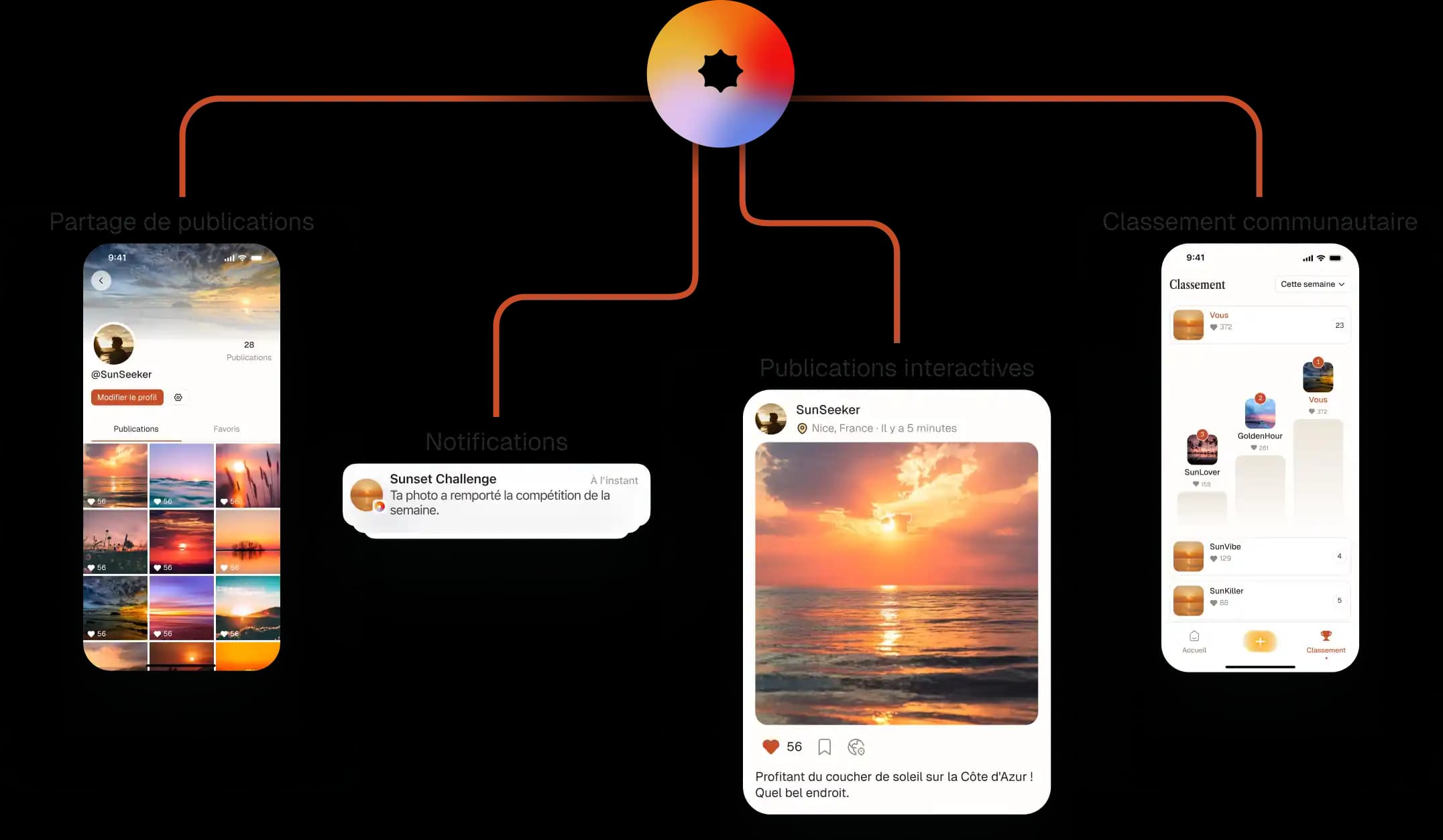 Sunset Challenge, application