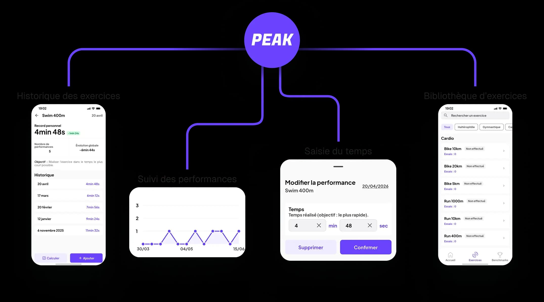 Peak, architecture technique