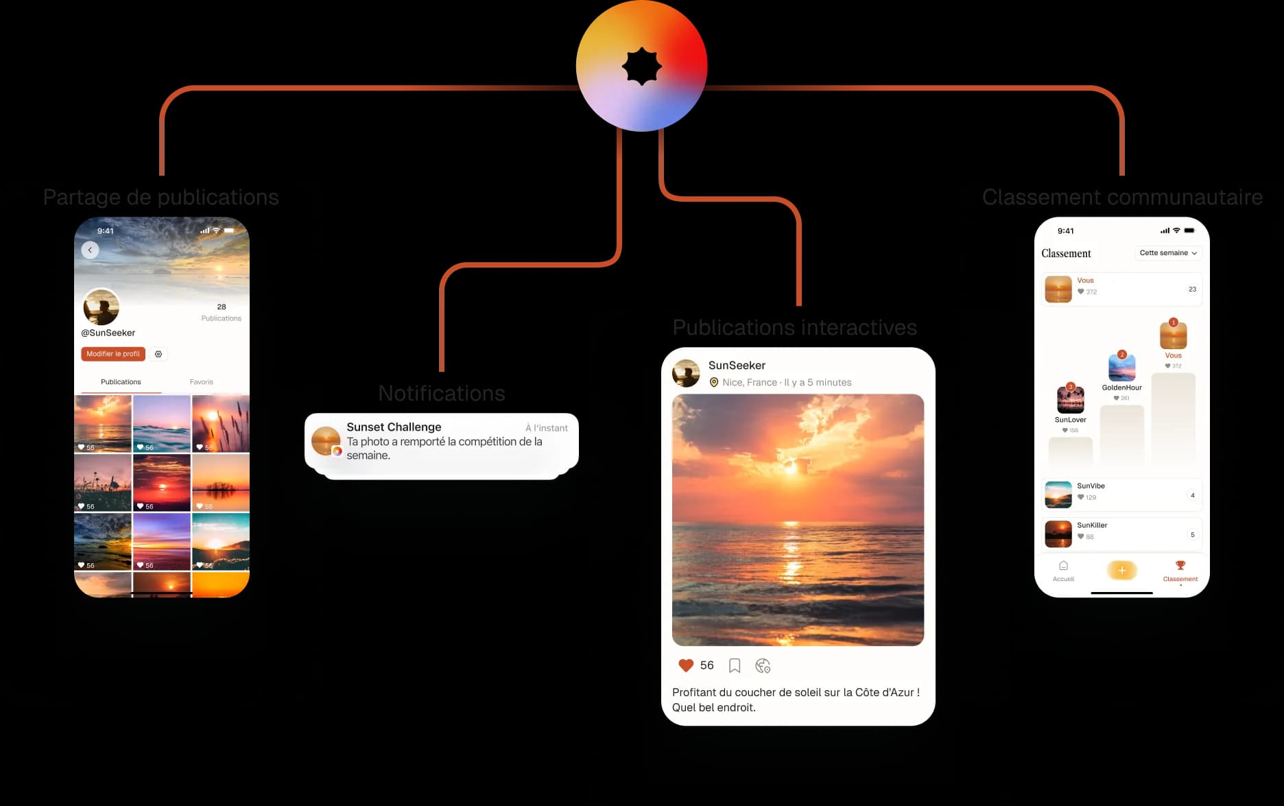 Sunset Challenge, application